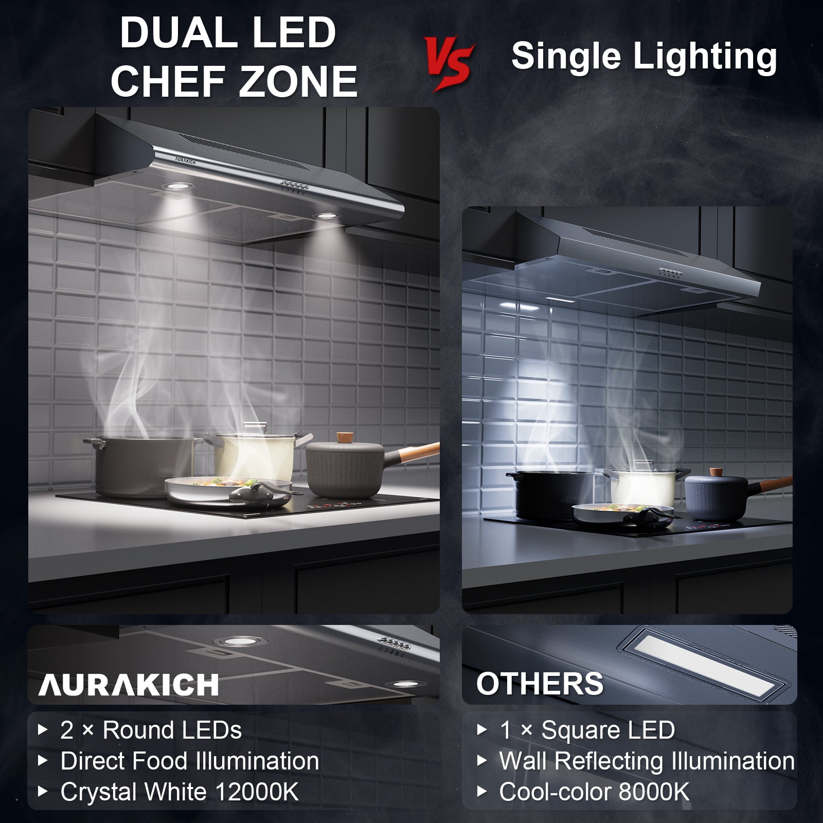 30 inch Under Cabinet Range Hood, 400 CFM Dual Motor Kitchen Vent, Dual Round LED Lights & 2 Charcoal Filters, Hardwired with Install Template, Stainless Steel, Ducted/Ductless - AURAKICH