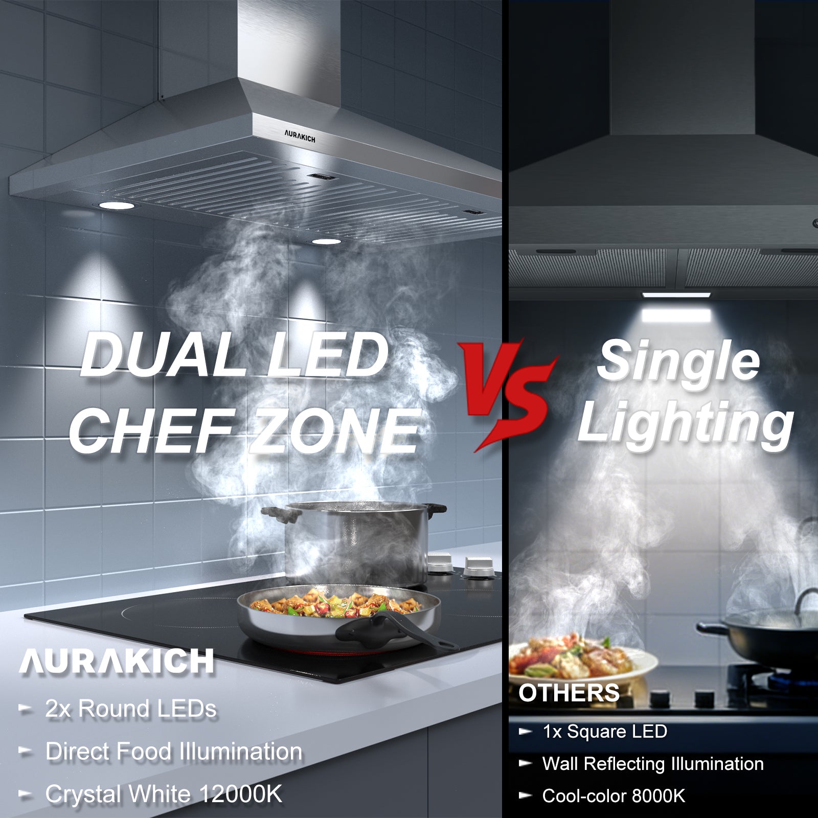 Range Hood 30 inch, 450CFM Wall Mount Kitchen Hood in Stainless Steel, CRYSTAL WHITE 12000K LEDs, Baffle Filters, Ducted/Ductless Convertible (Charcoal Included) - AURAKICH