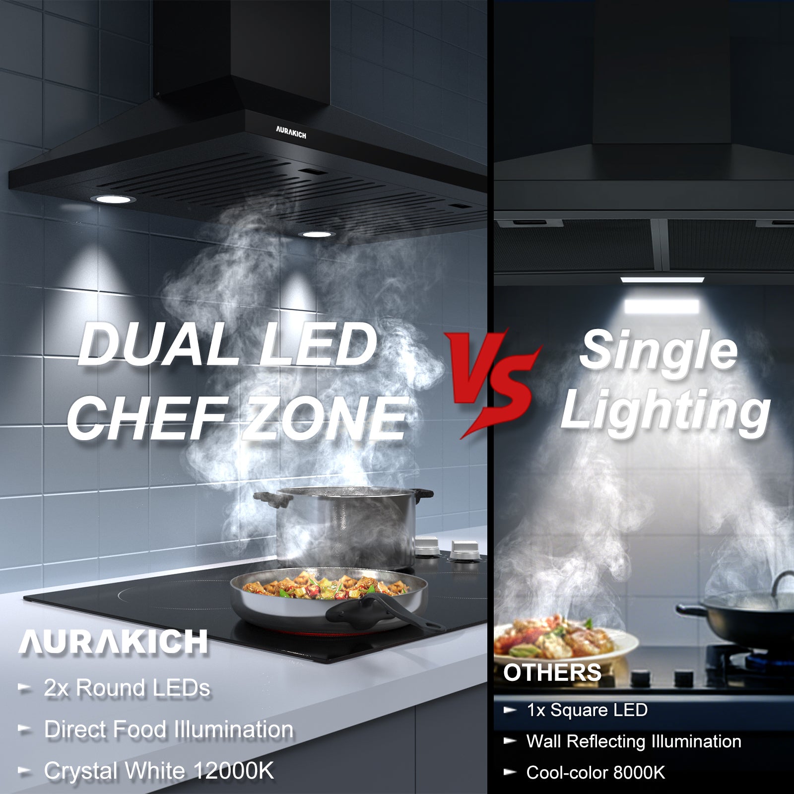 Black Range Hood 30 inch | 450CFM Wall Mount Kitchen Hood | CRYSTAL WHITE 12000K LEDs, Steel Baffle Filters, Ducted/Ductless Convertible (Charcoal Included) - AURAKICH