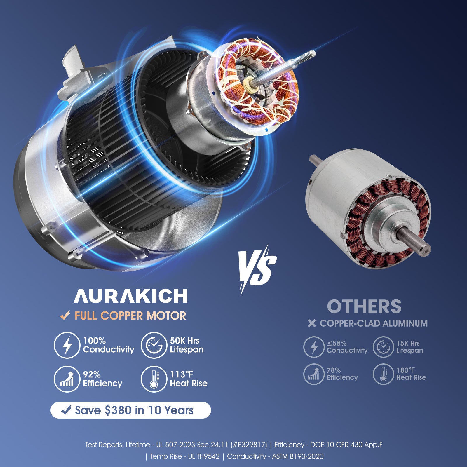30-inch Wall Mount Range Hood, 900 CFM Ducted/Ductless Kitchen Vent Hood with Full Copper Motor, Triple Smart Controls (Gesture/Remote/Touch), Tunable LED Lighting, Stainless Steel - AURAKICH