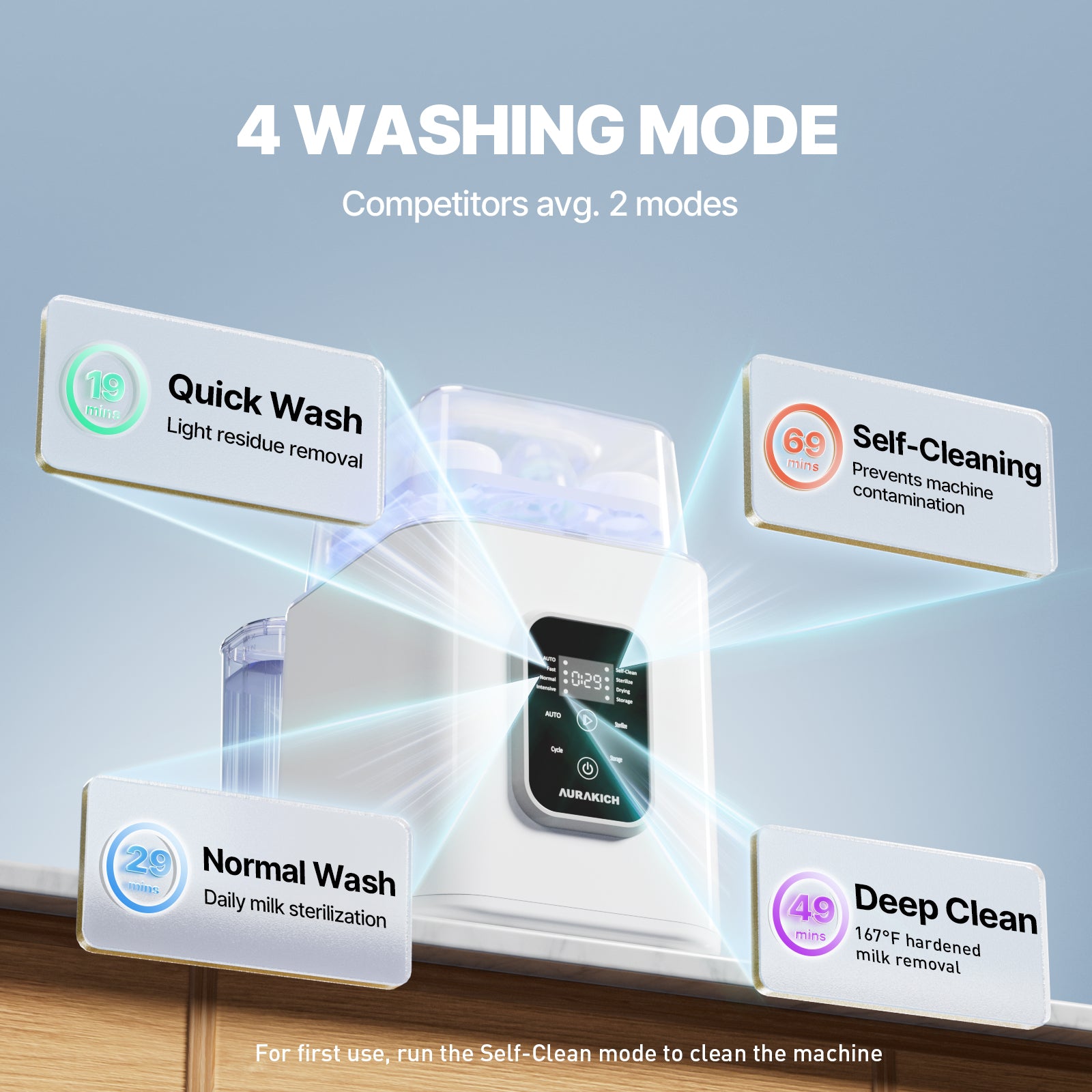 Baby Bottle Washer, Sterilizer & Dryer - All-in-One Pro Cleaning Machine with Fishbone Spray Arm, Self-Cleaning & AUTO Mode, Dual Water Inlet for Bottles, Breast Pump & Baby Essentials - AURAKICH